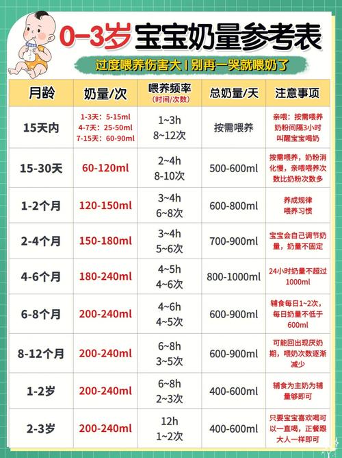 3岁助孕代生宝宝喝什么奶好